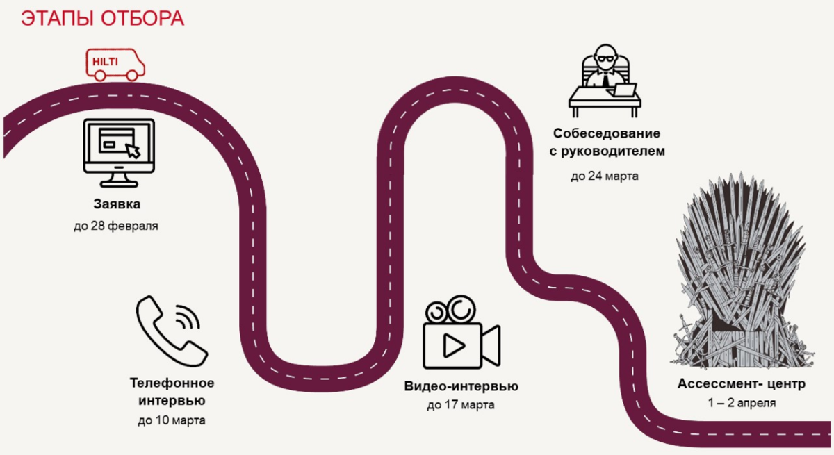 Последнее время трудоустройство молодых специалистов стало не меньшей проблемой, что и трудоустройство кандидатов после 40-45 лет.-5