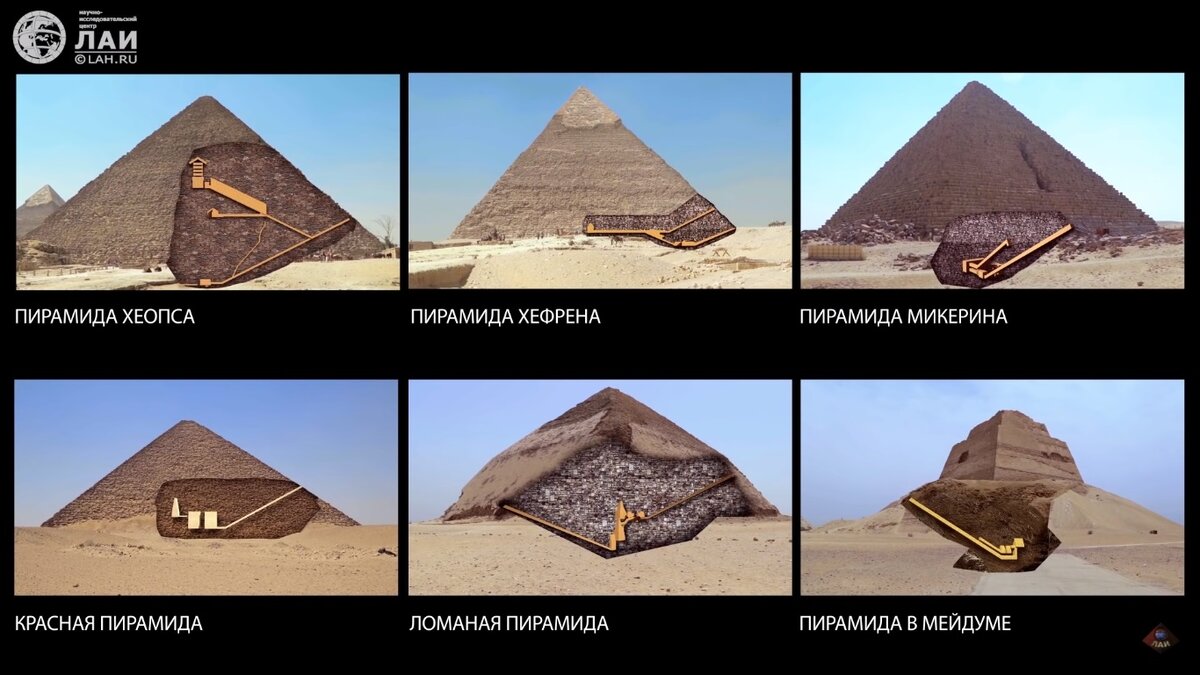 Внутренняя структура шести сохранившихся великих пирамид. Источник фото lah.ru