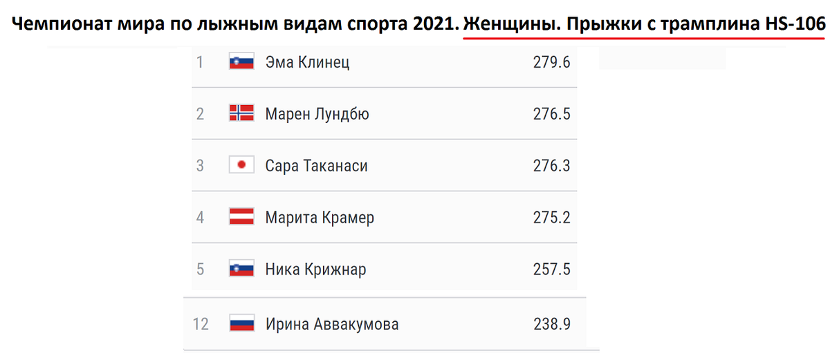 Расписание алекс. Чемпионат России по лыжным гонкам 2022 медальный счёт. Чемпионат России по лыжным гонкам 2022 сколько платят за победу.