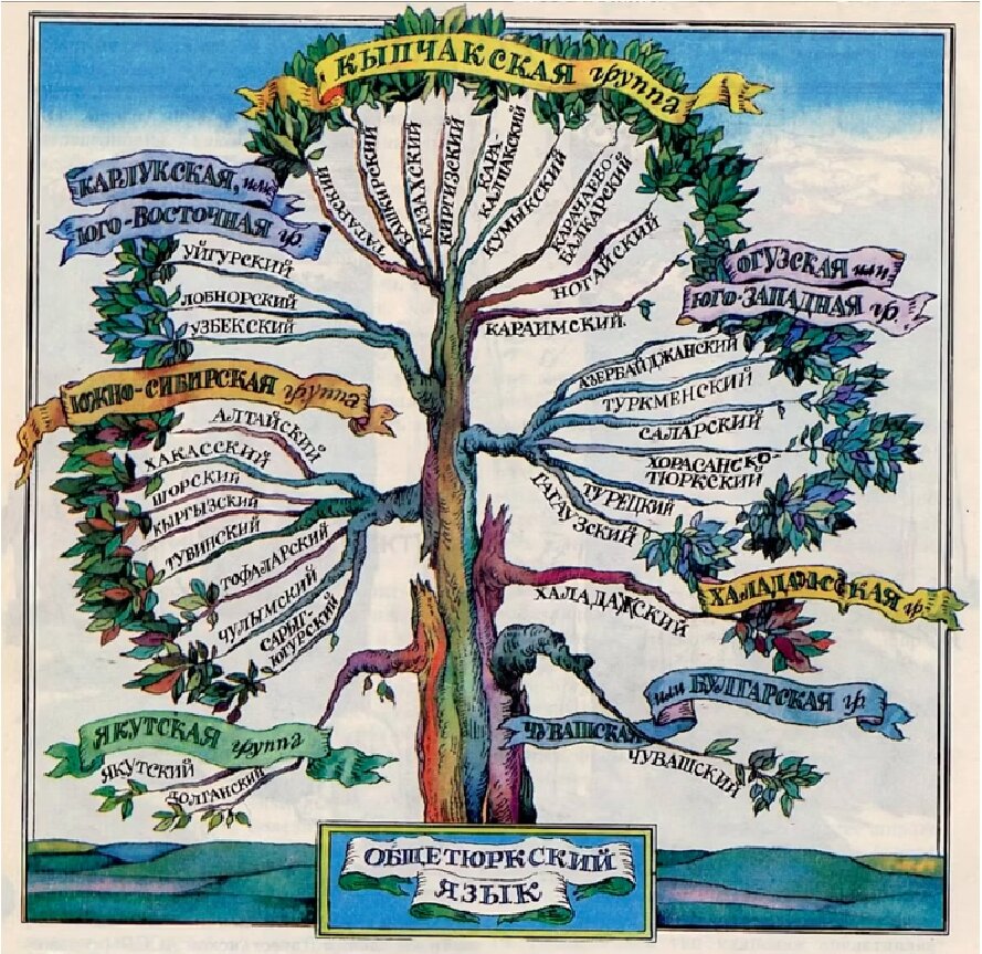 Изображение взято из О.И.