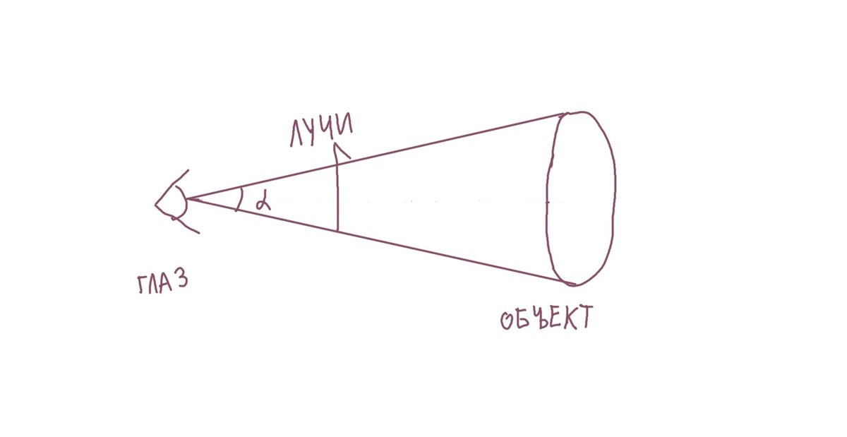 Схема хода лучей от верхнего и нижнего края объекта в глаз наблюдателя.