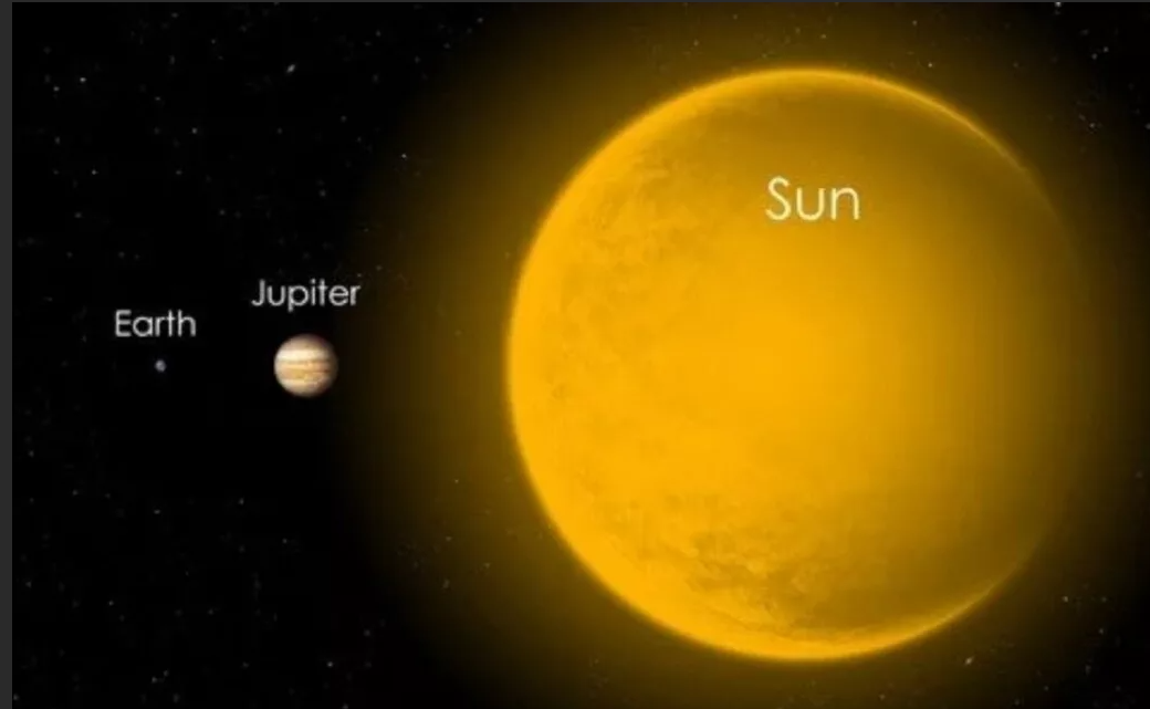 Сравнение размеров юпитера. Юпитер и солнце. Земля Юпитер солнце. Размеры Юпитера и солнца. Сравнение размеров Юпитера и солнуы.