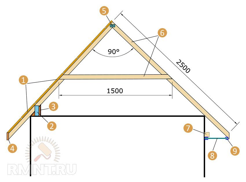 Софиты для подшивки кровли