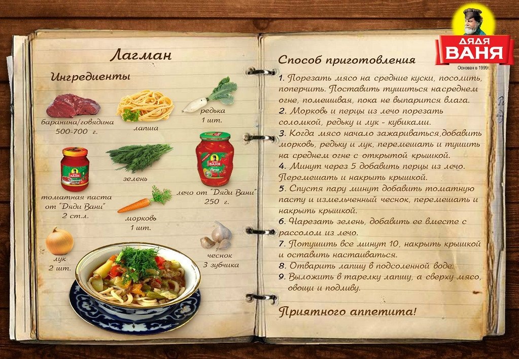 Пример рецепта