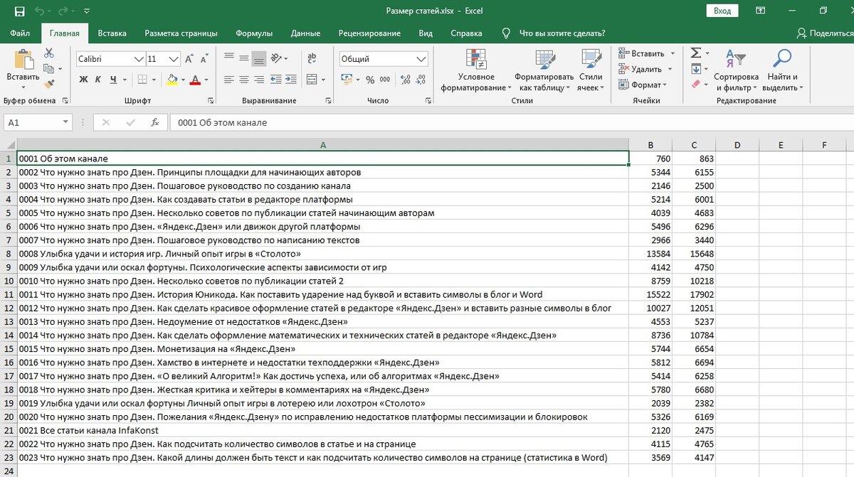 Список моих статей на канале «Яндекс.Дзен» с их статистикой (без пробелов, с пробелами). Скриншот автора