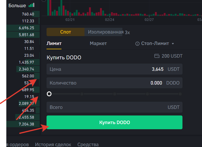 Dodo btc