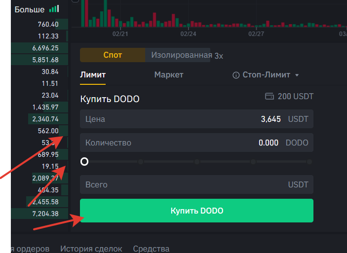 Dodo usdt