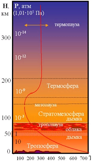 Строение венеры картинка