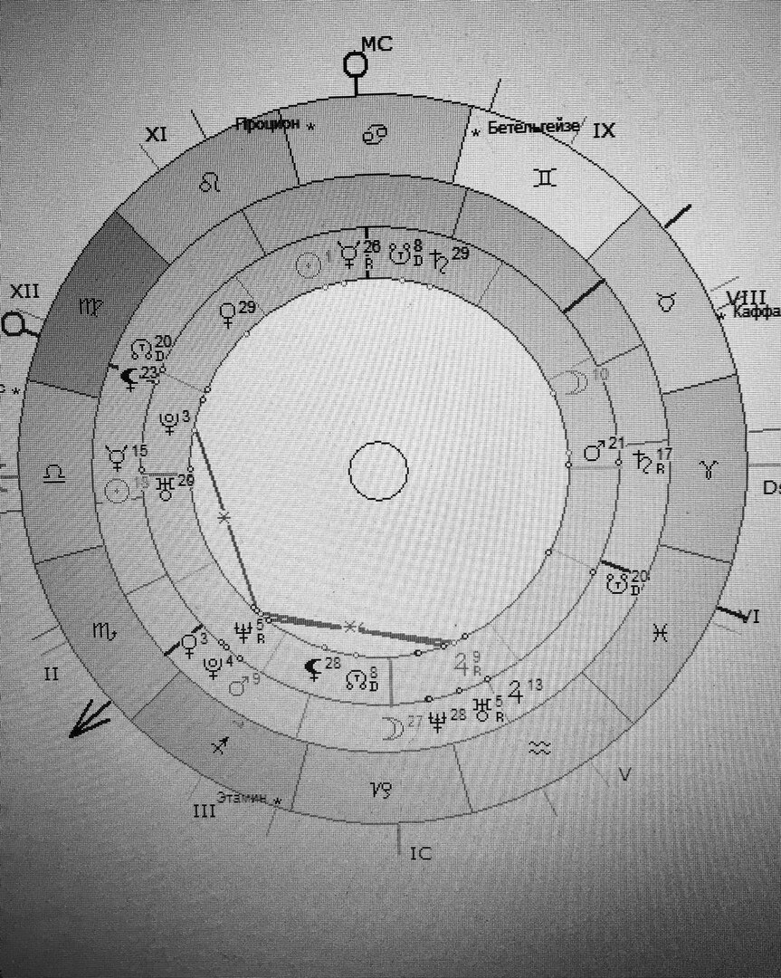 Астро разбор карты Моники Левински. | Астролог Раянова Нади | Дзен