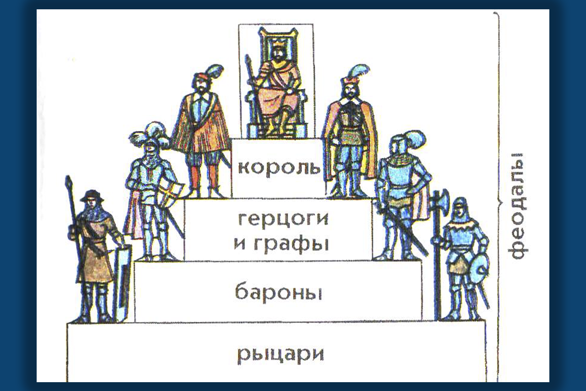 Составьте схему феодальной лестницы 6 класс история средних веков