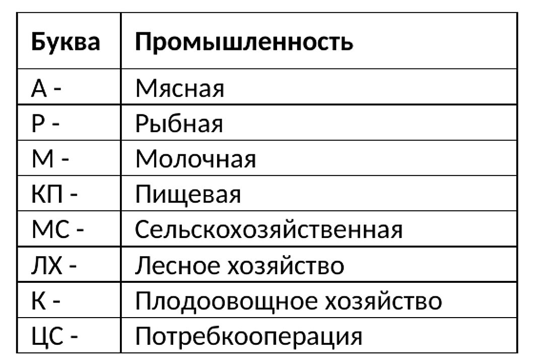 А - мясная промышленность