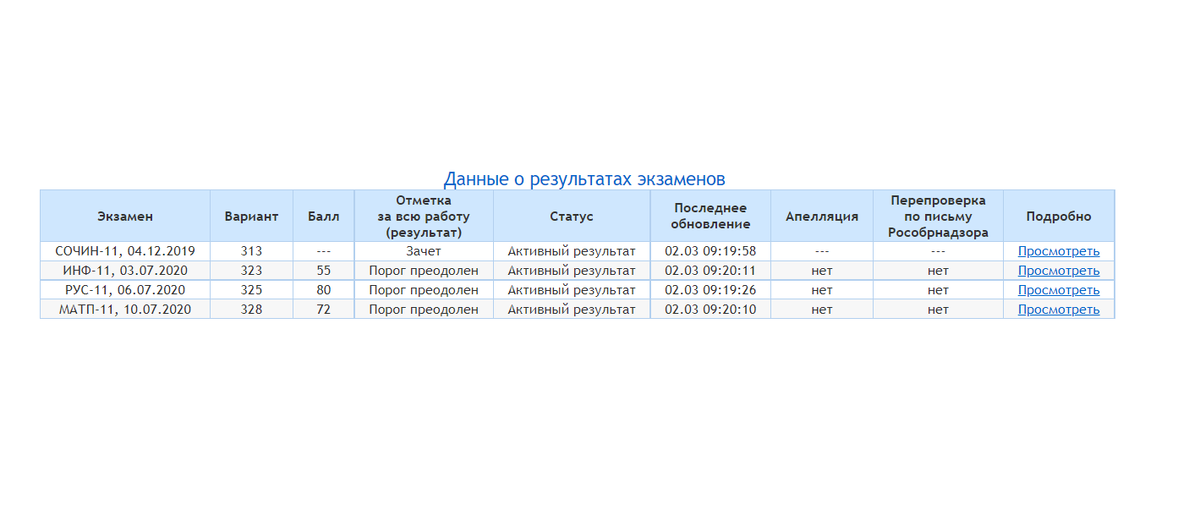 Мои результаты