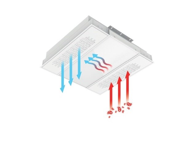 Бактерицидные светильники с UV-блоком 