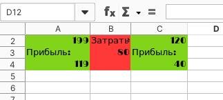 Чистая прибыль при рознице - 119, при опте 40