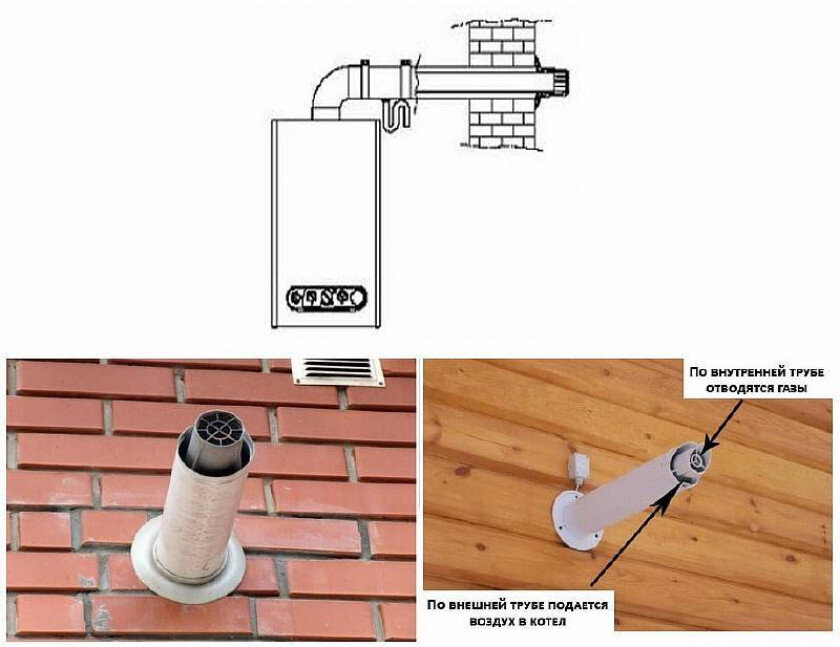 Как подобрать правильный дымоход для газового котла , требования.