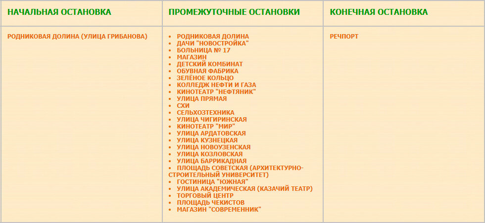 Перечень остановок маршрута № 5 «Родниковая Долина — Речной вокзал»
