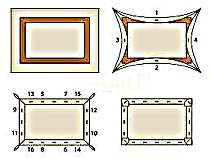 Натянуть картину на подрамник своими руками