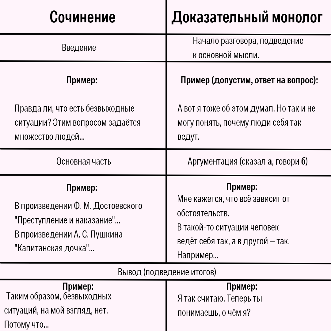 Сочинение, или почему важно научить ребёнка письменно выражать свои мысли.  | Весёлые допы | Учимся с Алисой | Дзен