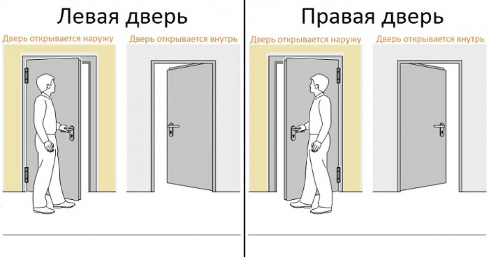 Типы дверей