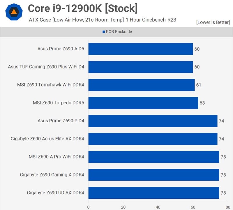 Intel Core i9-12900K