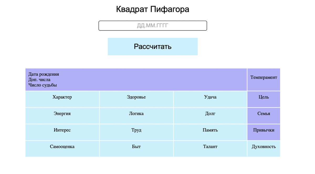 Так выглядит незаполненная матрица личности