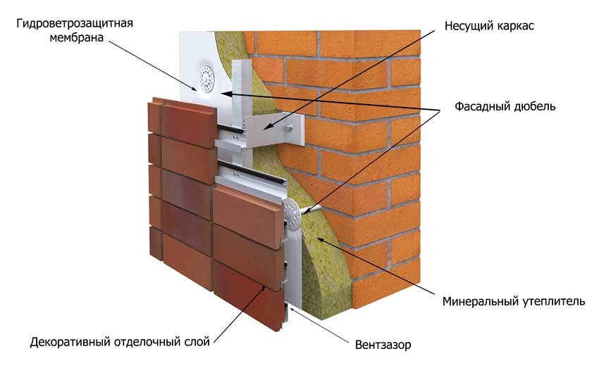 Вентилируемый фасад из металлокассет