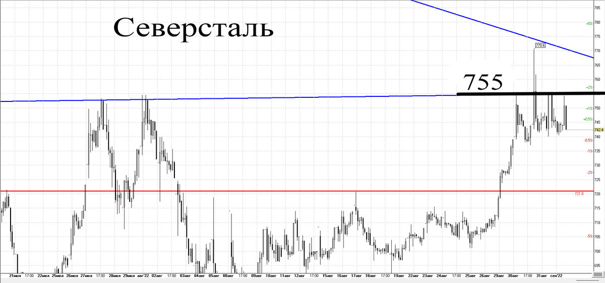 Работа вечерний график