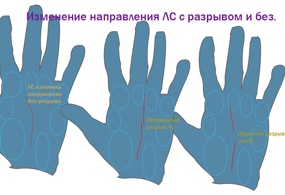 Линия судьбы на руке. Программа линия судьбы. Линии на ладони. Программа линия судьбы. Хиромантия трезубец на линии судьбы.