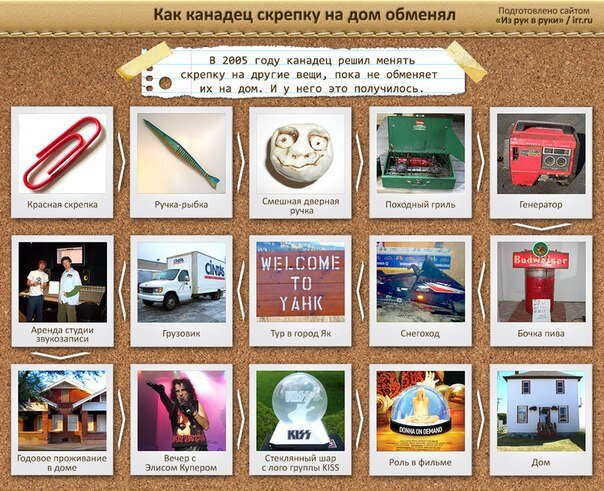 Цепочка превращения скрепки в дом (Фото из интернета)