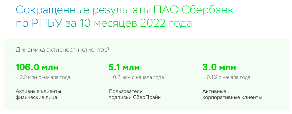 Телевизор сбер 55 отзывы покупателей. Тинькофф против Сбербанка.