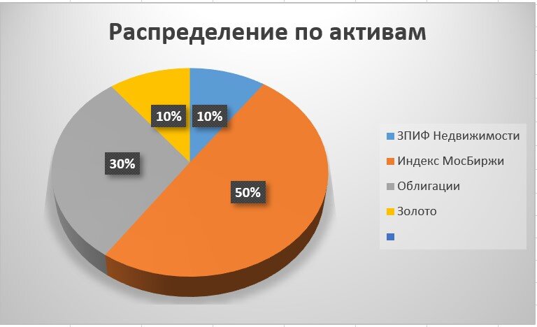 Распределение теперь 1в1 по плану