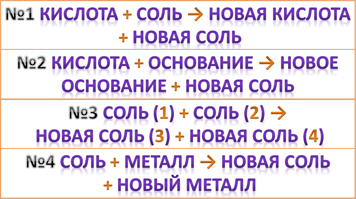 Химические свойства солей | Начала химии | Дзен