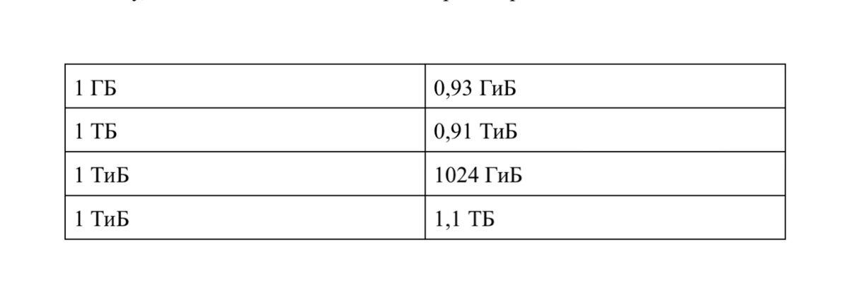 Почему реальный объём накопителя всегда меньше заявленного