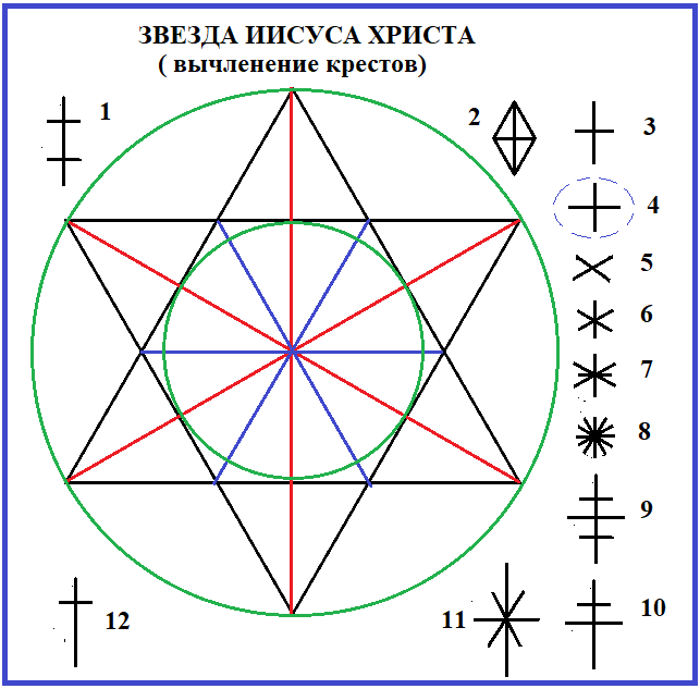Рисунок с вычленением 12 крестов из плоской звезды Иисуса