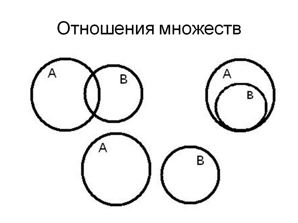 Равносильные и неравносильные высказывания