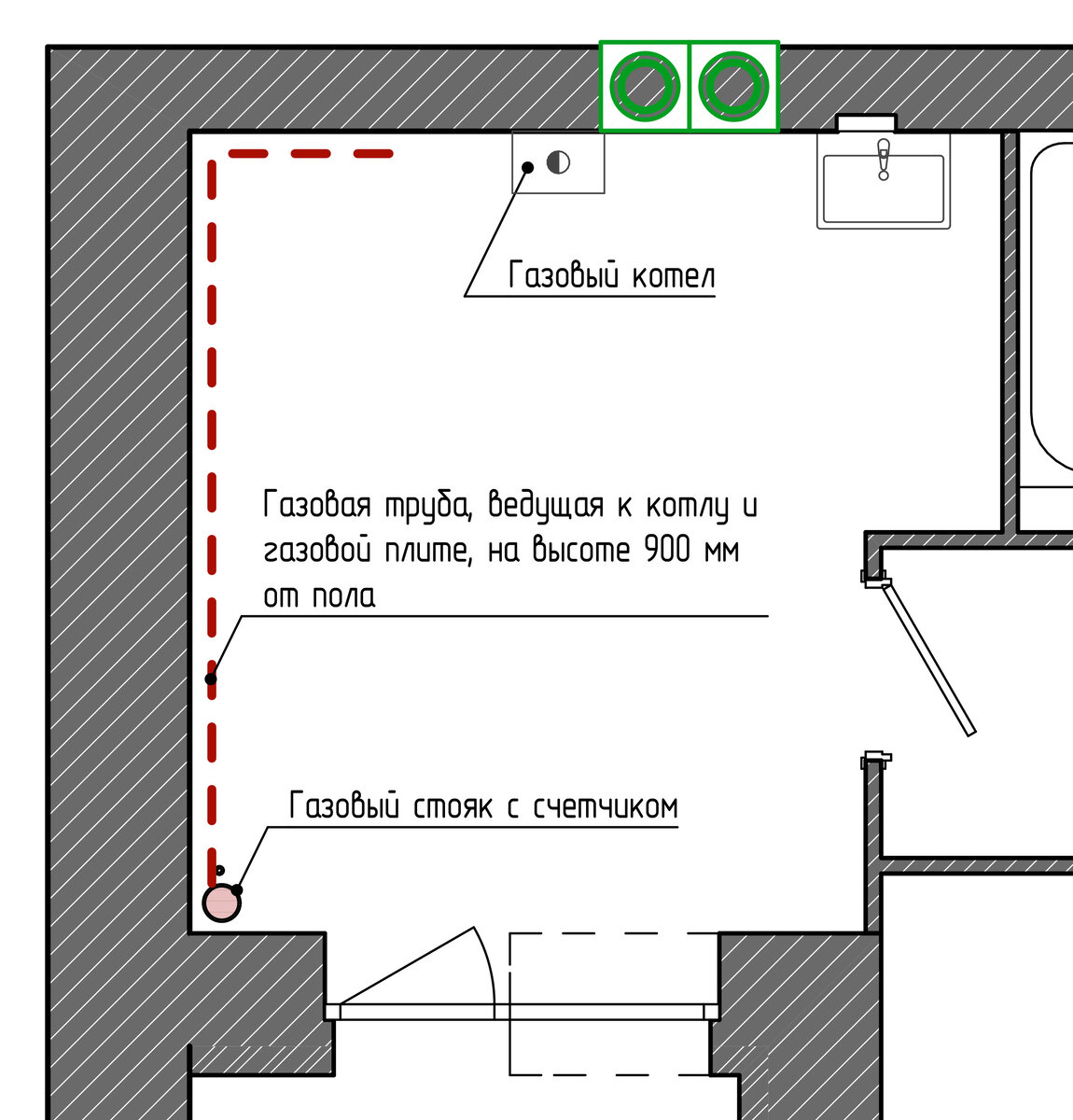 Расположение сетей в кухне