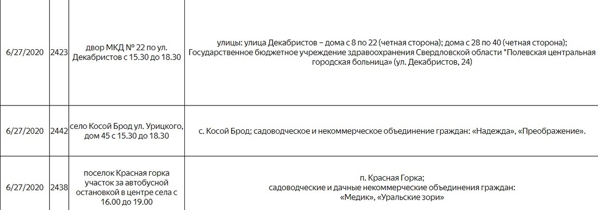 участки для голосования на 27 июня