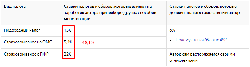 Вместо 40,1%, можно платить лишь 6%
