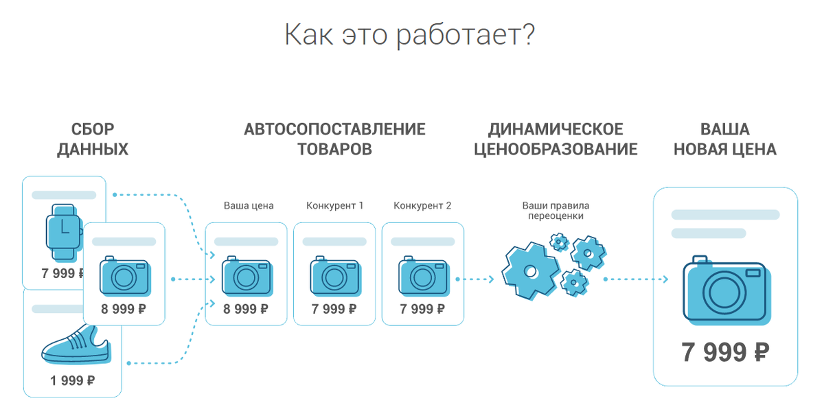 Осуществляющие парсинг с телефонных книг. Парсинг данных. Парсинг схема производительность. Ручной сбор данных и парсинг. Ручной сбор данных и парсинг сравнение