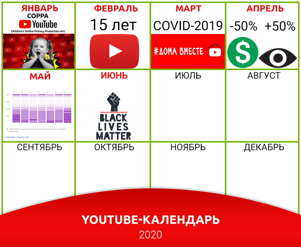 Июнь на YouTube-2020