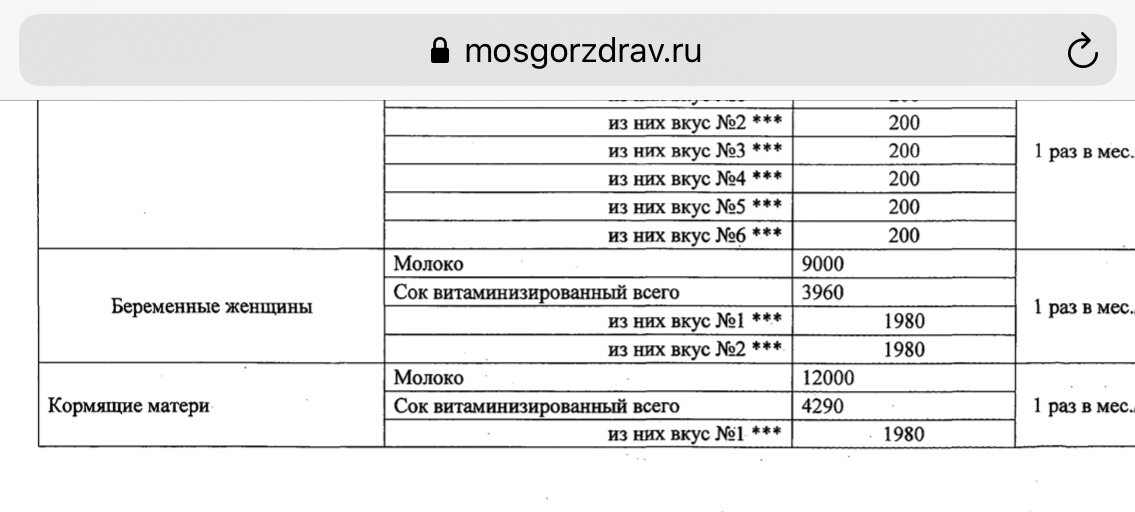 Молочное питание для беременных и кормящих. Скриншот из официального документа mosgorzdrav.ru