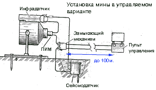 Мина ТМ-83 (скорее всего, в мире "Warhammer 40000" таких нет)