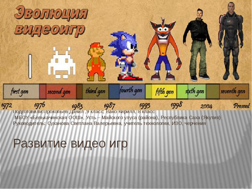 История создания компьютерных игр проект