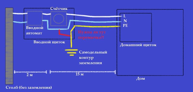 0 подключение. Схема подключения заземления в щитке. Ноль подключен к заземлению. Соединение заземления с нулем. Куда подключать заземление в щитке.