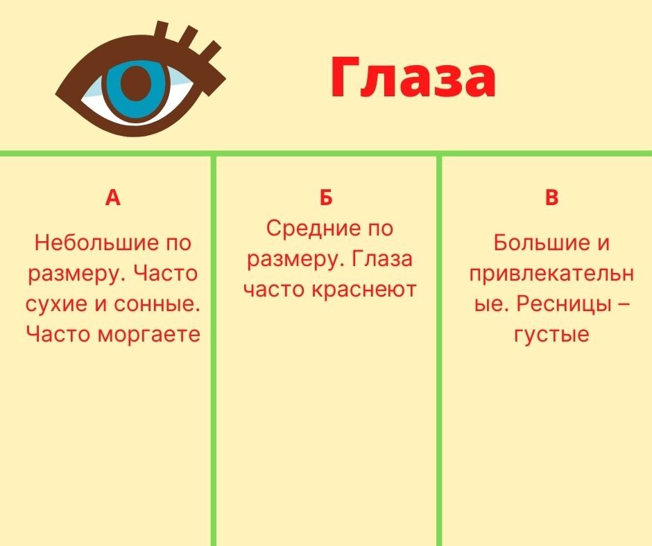 Тест тип доша. Аюрведа Доши. Доша тест. Аюрведа как определить свою дошу тест. Доши дроби 5 6 лет.