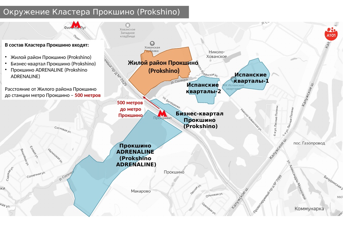 Прокшино фото района москвы