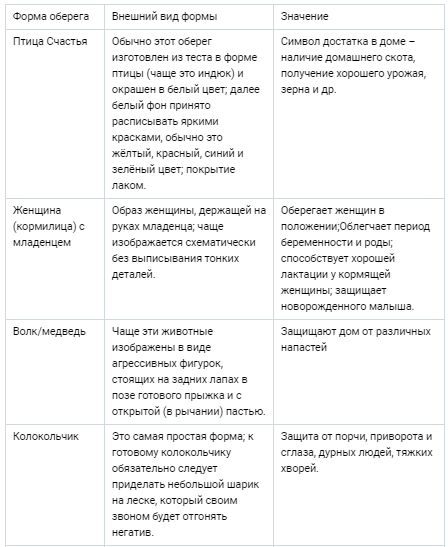 Делаем обереги на Масленицу