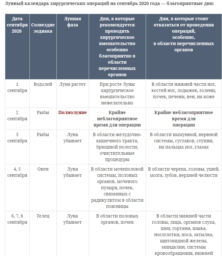 Какие благоприятные дни для хирургических операций втором полугодии 2014?