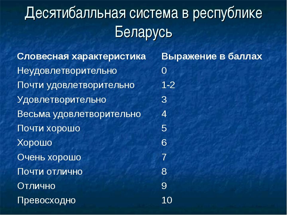 Перевод десятого. 10 Бальная система оценок. Десятибалльная система. Десятибалльная шкала оценок. Система оценивания в Беларуси.