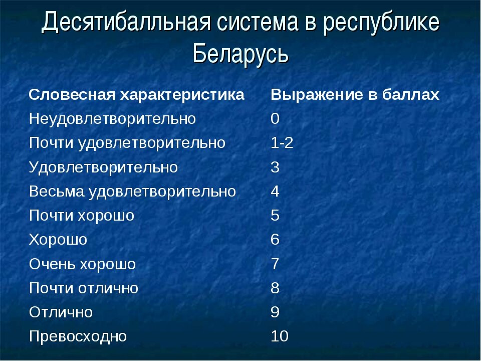 Бальная система оценки. Оценки по 10 бальной системе. 10 Бальная система в Беларуси. Оценки десяти бал ная система. Десятибалльная система оценок.